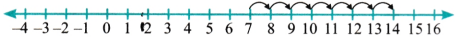 The Other Side of Zero Diagram 10