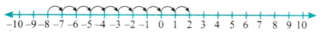 The Other Side of Zero Diagram 11