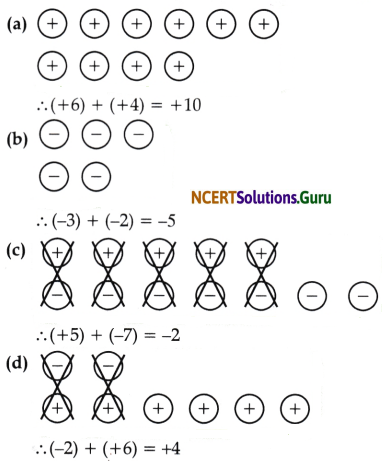 The Other Side of Zero Diagram 12