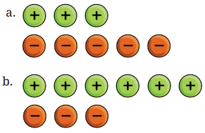 The Other Side of Zero Diagram 13