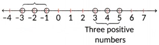 The Other Side of Zero Diagram 2