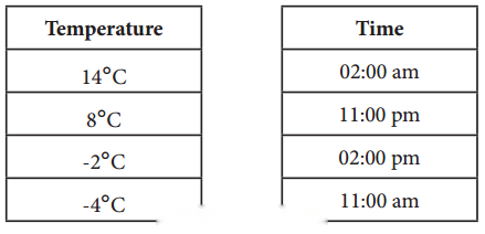 The Other Side of Zero Diagram 30