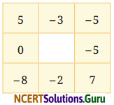 The Other Side of Zero Diagram 31