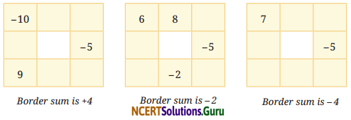 The Other Side of Zero Diagram 32