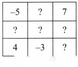 The Other Side of Zero Diagram 35