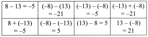 The Other Side of Zero Diagram 38