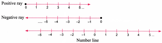 The Other Side of Zero Diagram 40