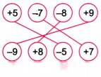 The Other Side of Zero Diagram 45