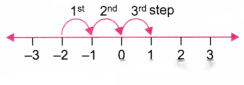 The Other Side of Zero Diagram 48
