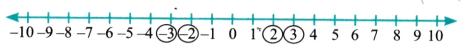 The Other Side of Zero Diagram 5