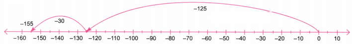 The Other Side of Zero Diagram 50