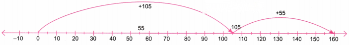 The Other Side of Zero Diagram 51