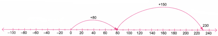 The Other Side of Zero Diagram 52