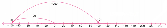 The Other Side of Zero Diagram 53