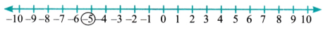 The Other Side of Zero Diagram 6