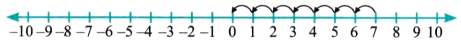 The Other Side of Zero Diagram 7