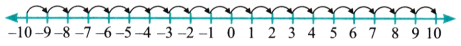 The Other Side of Zero Diagram 8