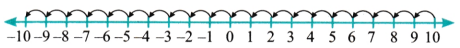 The Other Side of Zero Diagram 9