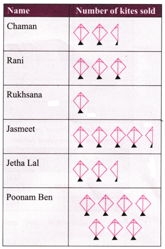 Data Handling and Presentation Diagram 10