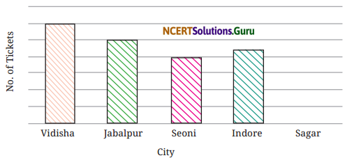 Data Handling and Presentation Diagram 15