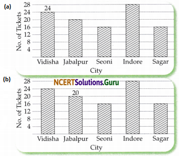 Data Handling and Presentation Diagram 16