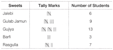 Data Handling and Presentation Diagram 2