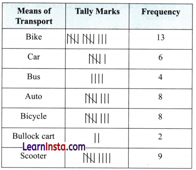 Data Handling and Presentation Diagram 21