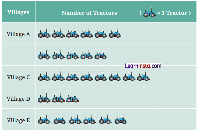 Data Handling and Presentation Diagram 23