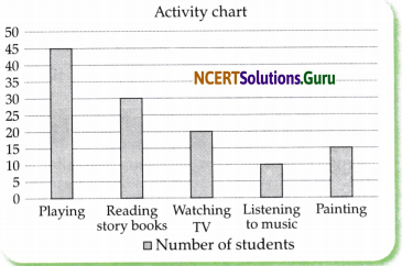 Data Handling and Presentation Diagram 27