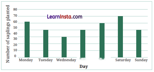 Data Handling and Presentation Diagram 28