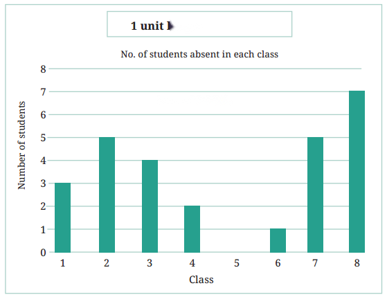 Data Handling and Presentation Diagram 31