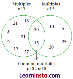 Prime Time Diagram 1