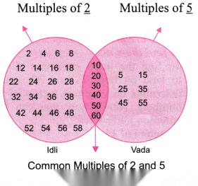 Prime Time Diagram 3