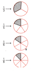 Fractions Diagram 21