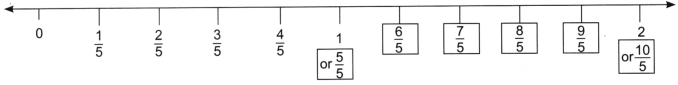 Fractions Diagram 28