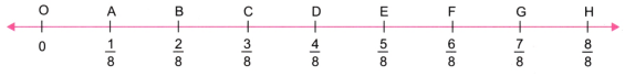 Fractions Diagram 31
