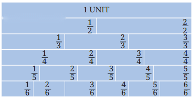 Fractions Diagram 34