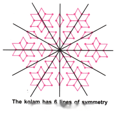 Symmetry Diagram 28