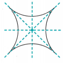Symmetry Diagram 34
