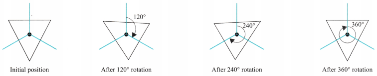 Symmetry Diagram 44