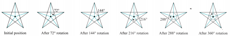 Symmetry Diagram 48