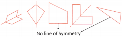 Symmetry Diagram 6