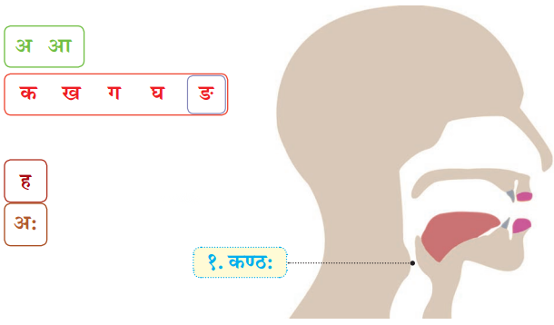 Class 6 Sanskrit Chapter 1 Diagram 12