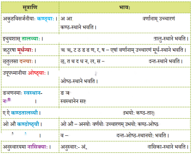 Class 6 Sanskrit Chapter 1 Diagram 45