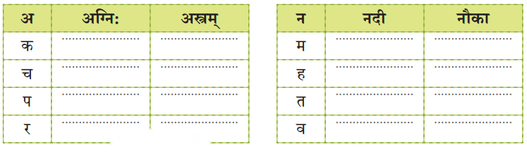 Class 6 Sanskrit Chapter 1 Diagram 5