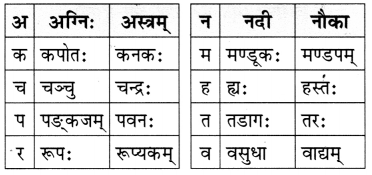 Class 6 Sanskrit Chapter 1 Diagram 6