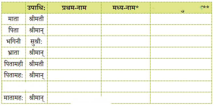 Class 6 Sanskrit Chapter 1 Diagram 7