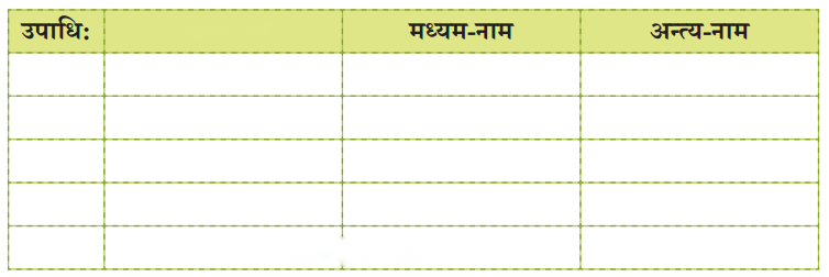 Class 6 Sanskrit Chapter 1 Diagram 8