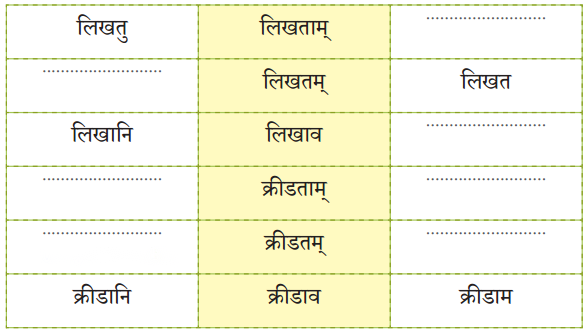 Class 6 Sanskrit Chapter 10 Diagram 1