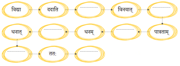 Class 6 Sanskrit Chapter 11 Diagram 5
